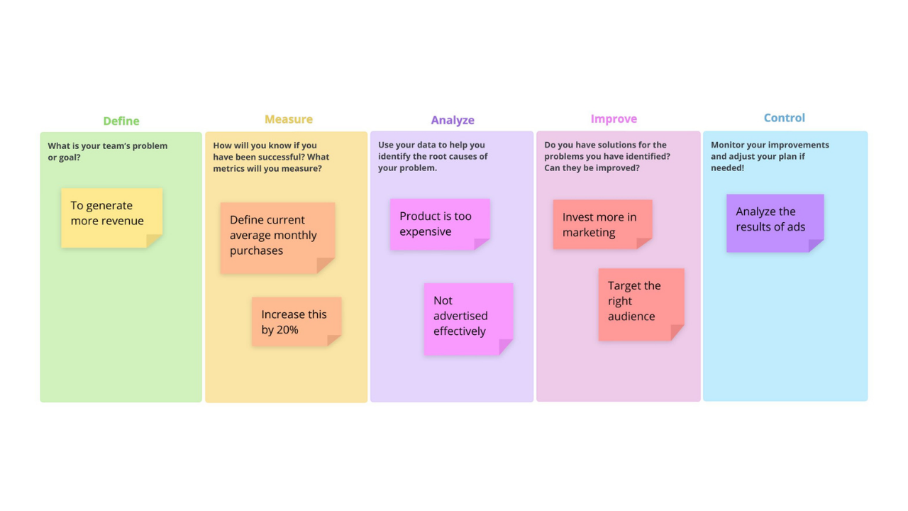 Ayoa | DMAIC template