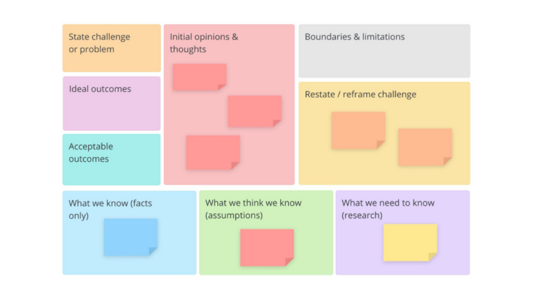 Define and Understand Canvas template image