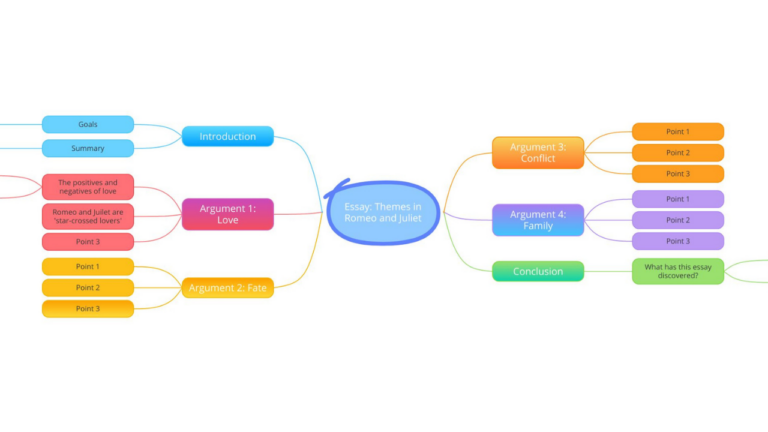 Essay Planner template image