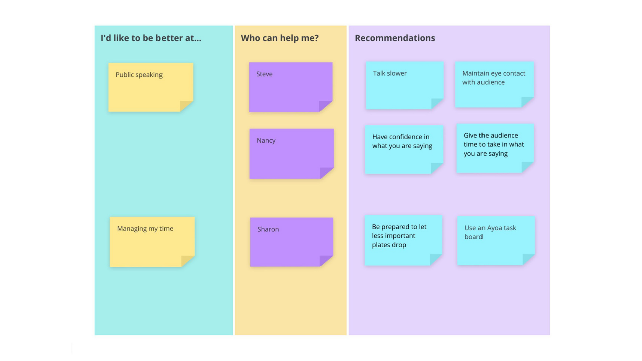 Ayoa | Feedforward template