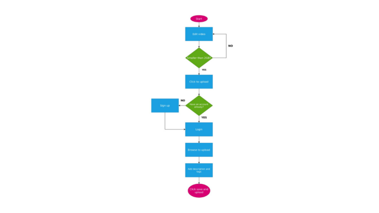 Flowchart template image