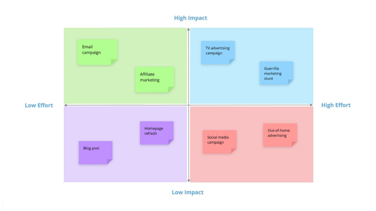 Ayoa | Impact Effort Matrix template