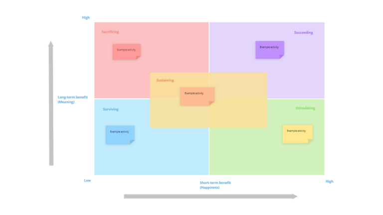 Work-Life Balance (Measure Your Mojo) template image