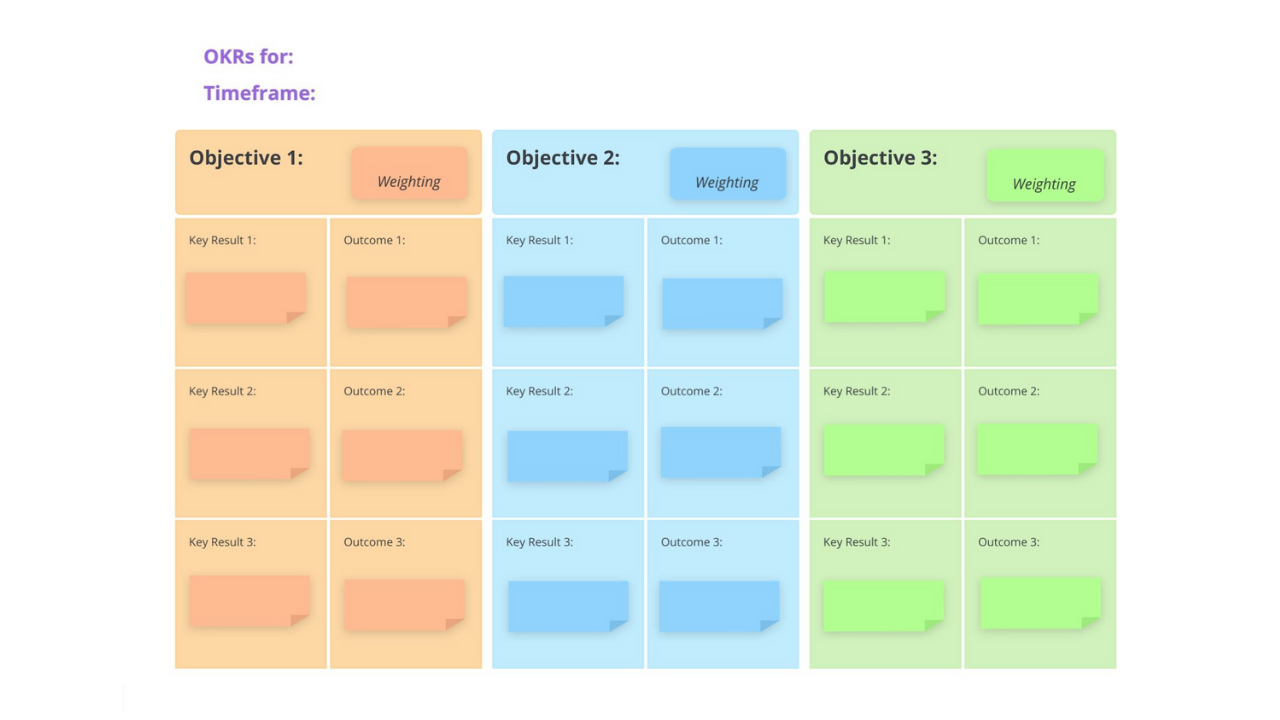 Ayoa | OKR template