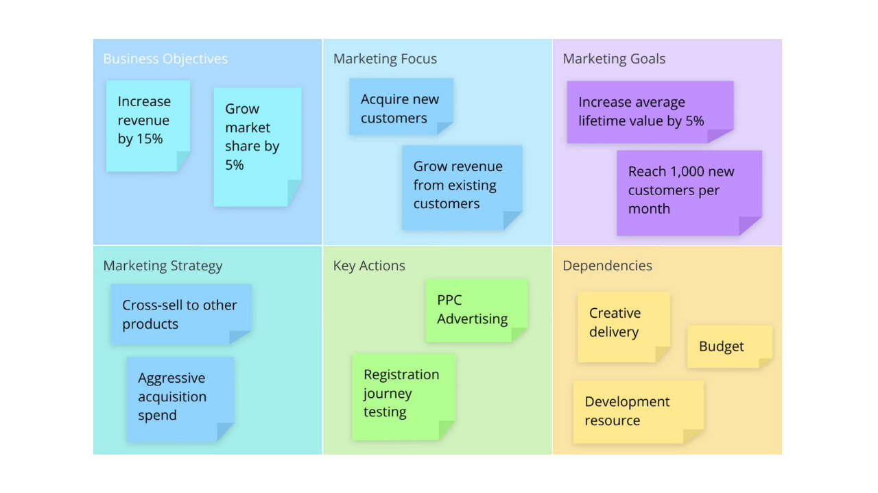 Ayoa | One Page Marketing Plan template