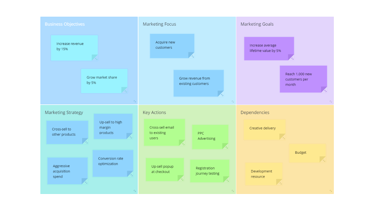 Education Mind Map Examples - Essay Writing - Ayoa