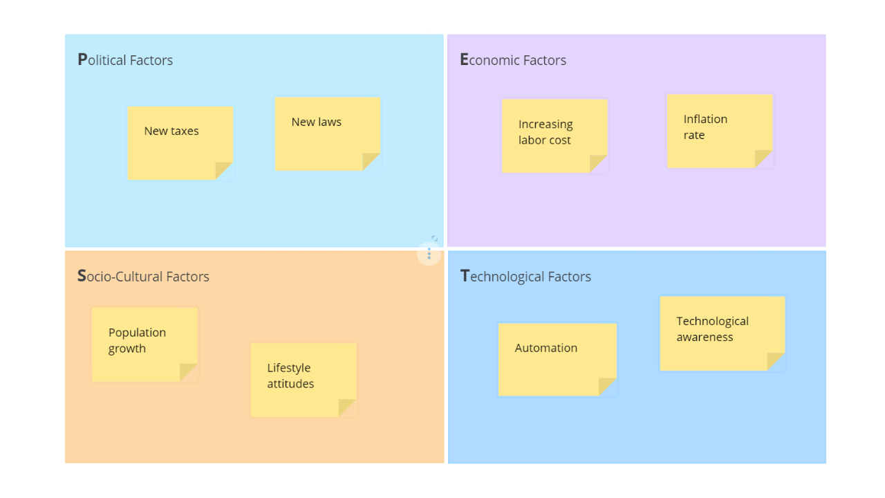 Ayoa | PEST Analysis template
