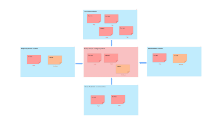 Porter’s Five Forces Model Template image