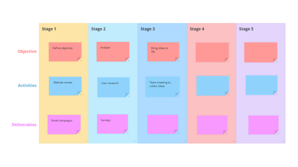 Process Map template - Ayoa