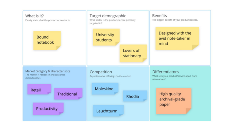 Product Positioning template image