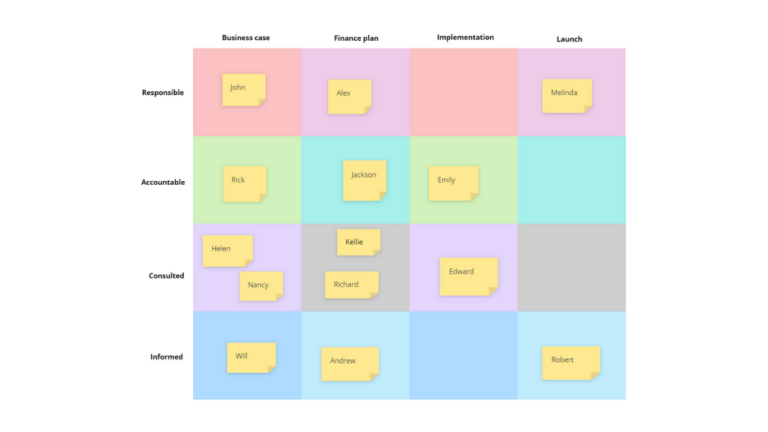 RACI Matrix template image