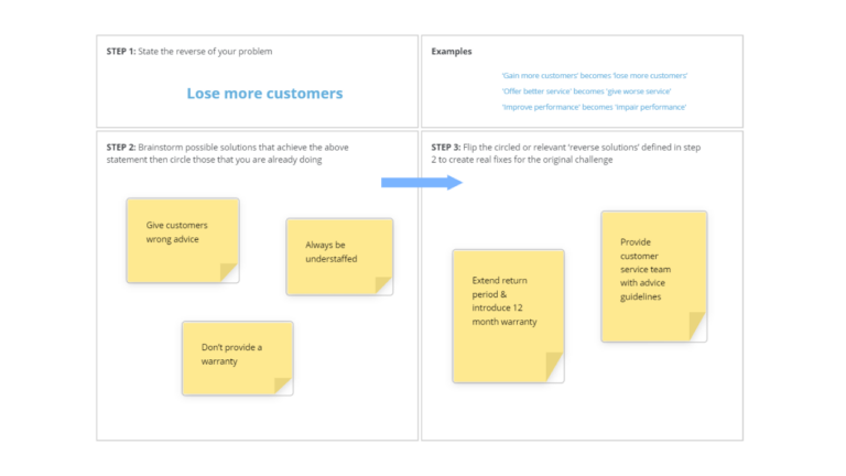 Reverse Brainstorming Canvas template image