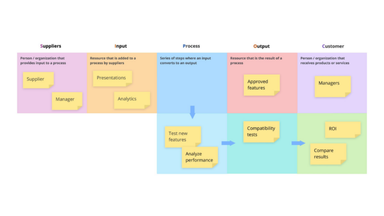 SIPOC template image
