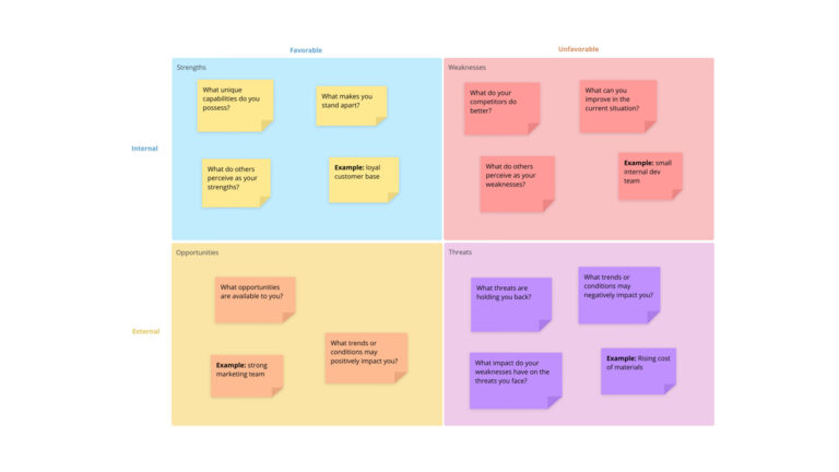 SWOT Analysis Template image