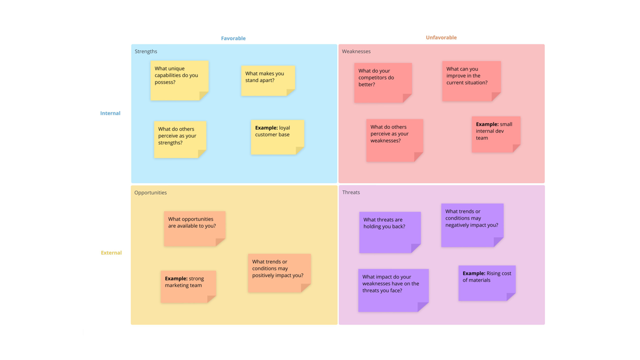 Ayoa | SWOT Analysis Template