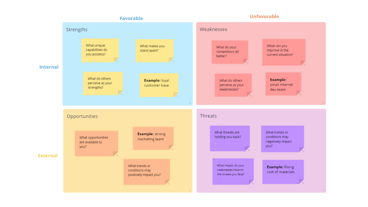 Education Mind Map Examples - Essay Writing - Ayoa