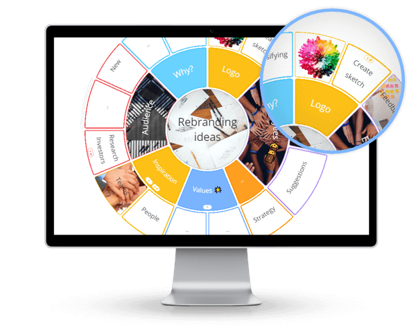 Radial mind maps in Ayoa
