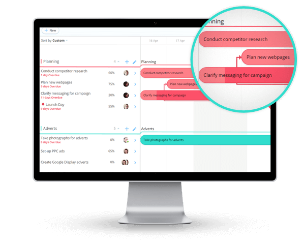 Gantt charts in Ayoa