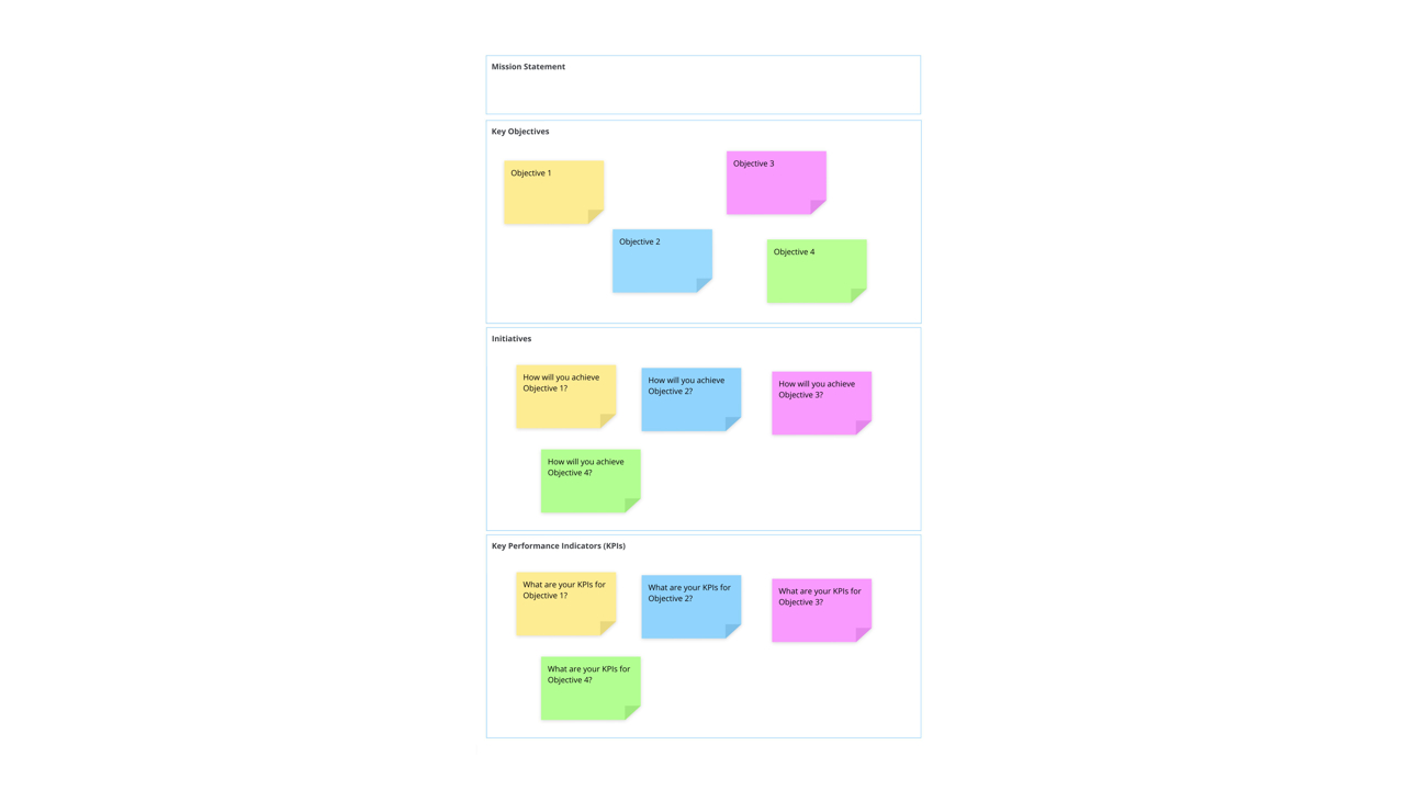 Ayoa | Strategic Planning template