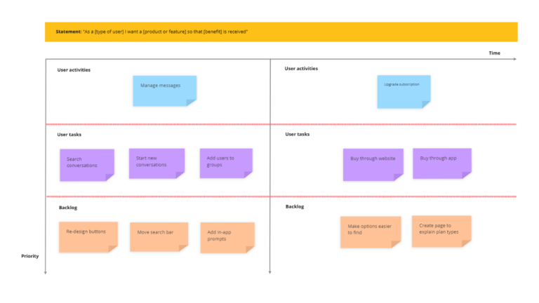 User Story Map template image