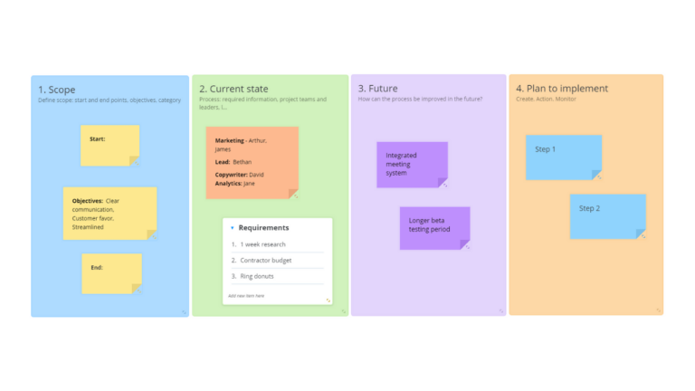 Value Stream Map template image