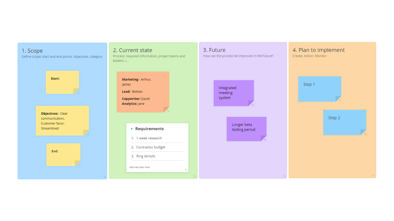 Ayoa | Value Stream Map template