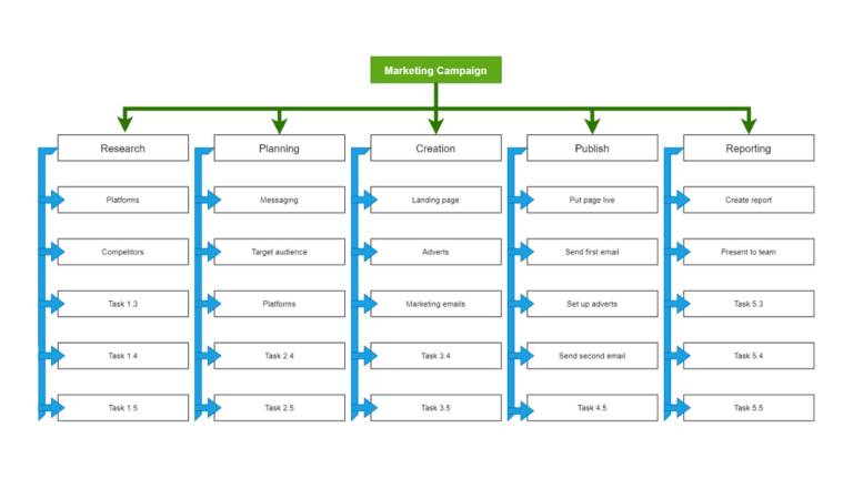 Work Breakdown Structure template image