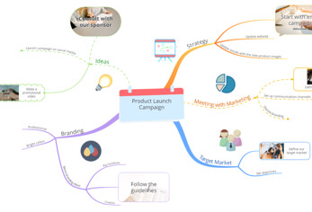 Radial Mind Map - Whiteboard tool - Ayoa