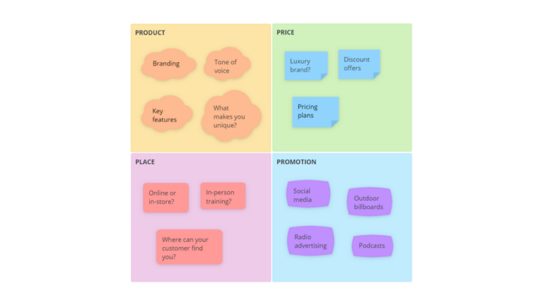 4 Ps of Marketing Template image