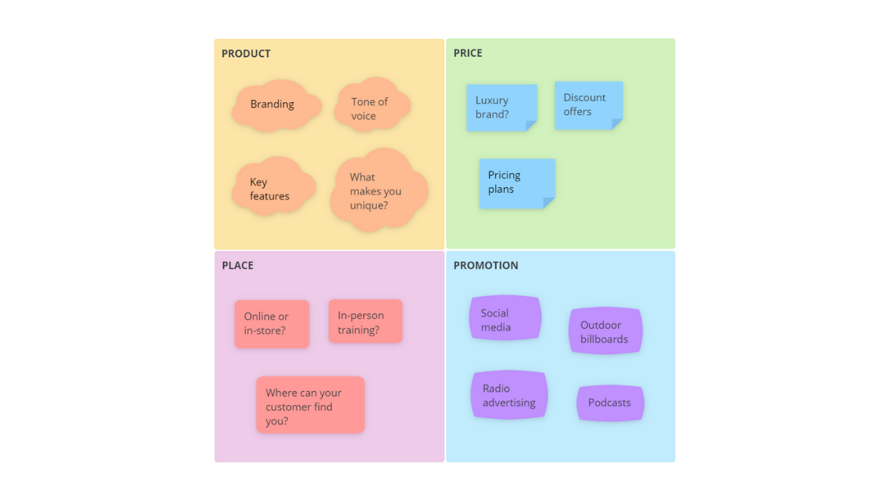 Ayoa | 4 Ps of Marketing Template