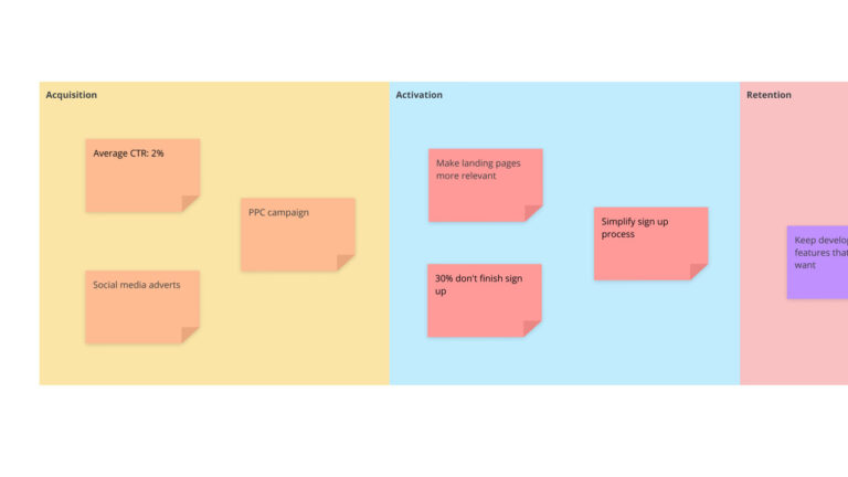 AARRR Funnel template image