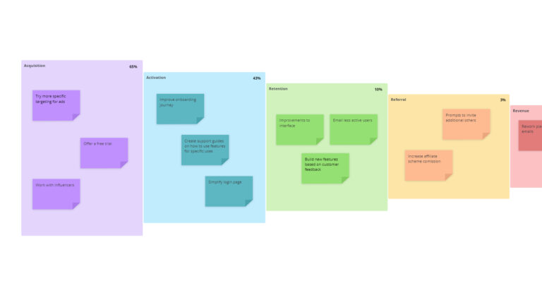 Conversion Funnel Backlog template image