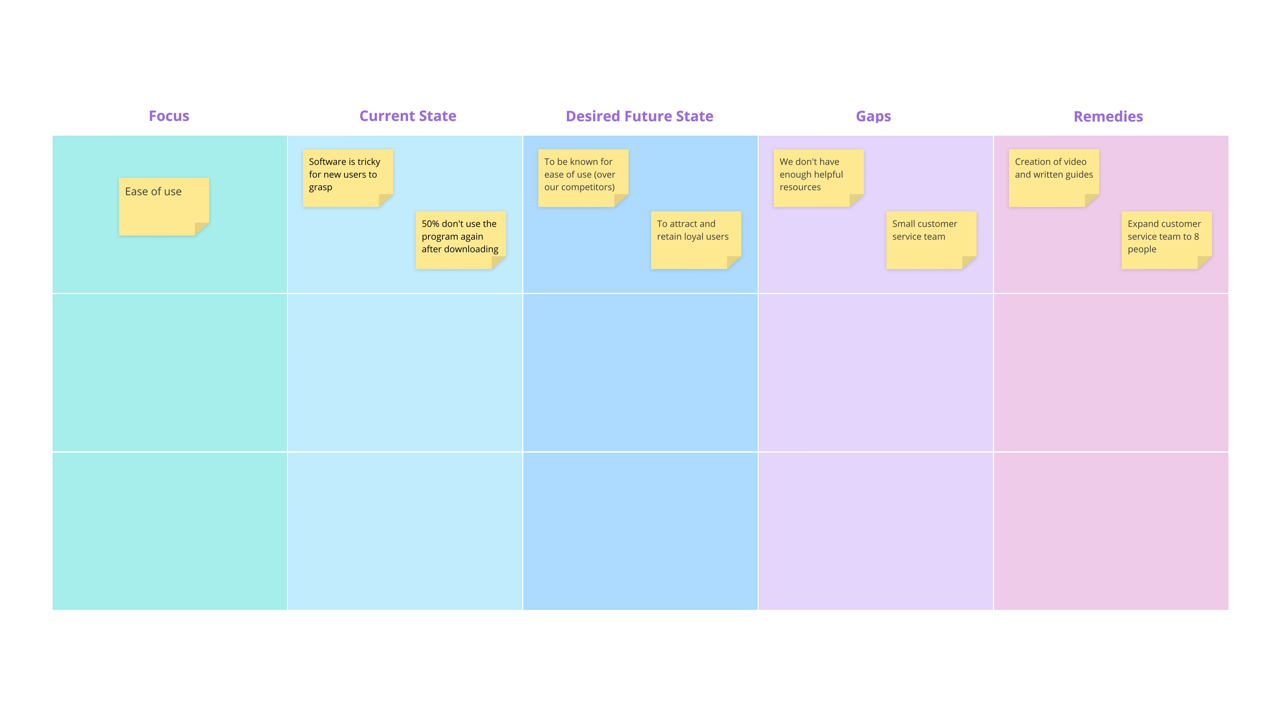 Ayoa | Gap Analysis template