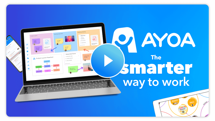 ayoa reviews ayoa reviews