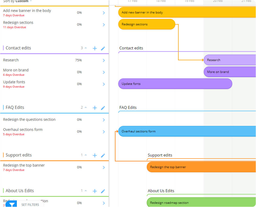 Ayoa's gantt project management view