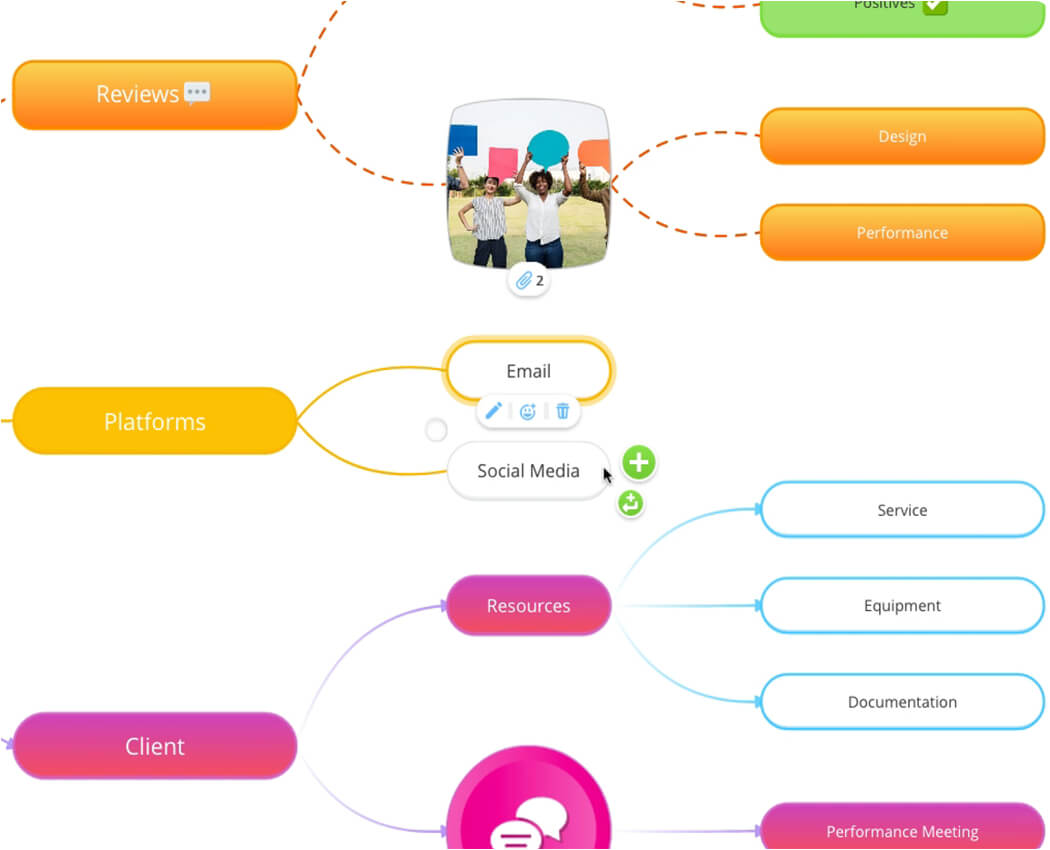 Ayoa's Unrivalled mind mapping