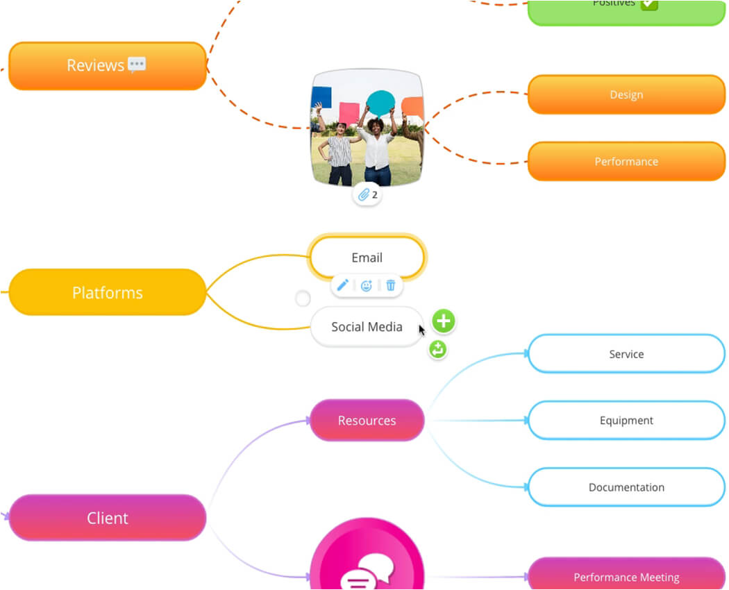 Ayoa's unrivalled mind map view