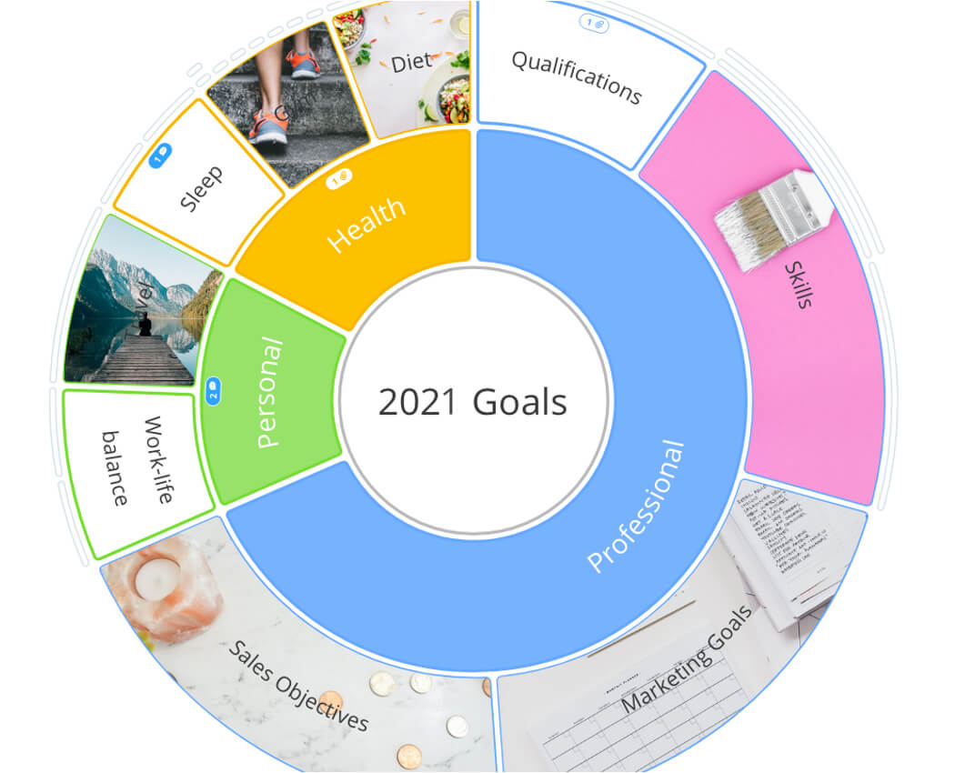 Ayoa's goal-setting radial maps view