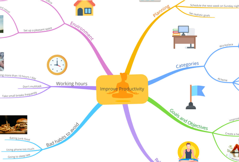 mind mapping ayoa mind mapping ayoa