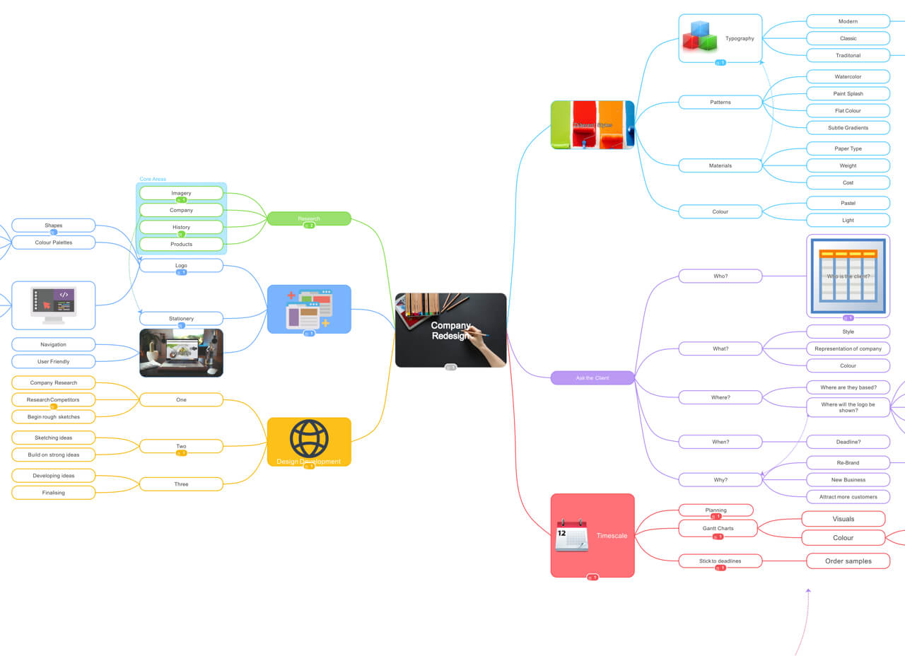 mind mapping ayoa