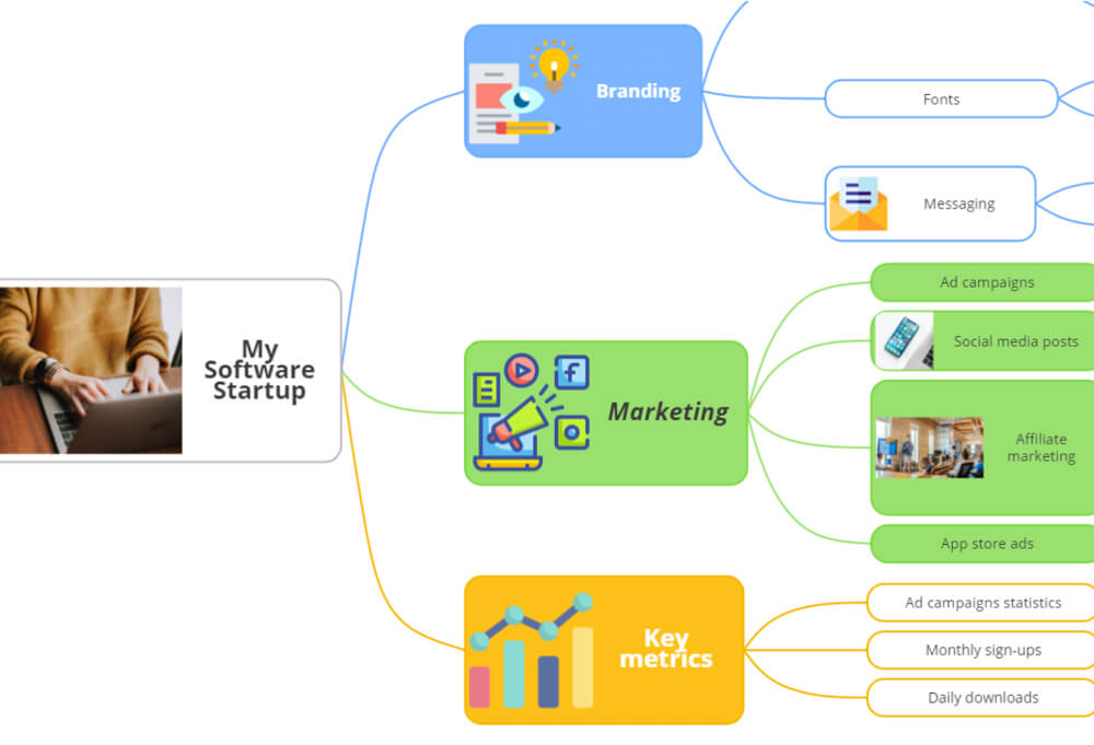 Mind map view