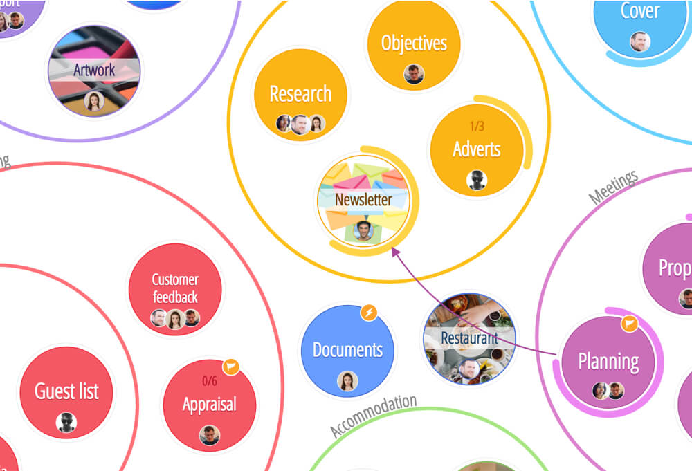 ayoa mind mapping ayoa mind mapping