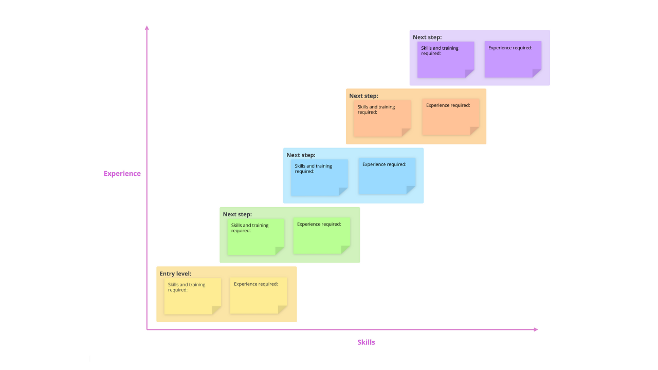 Career Path Template Ayoa career-path-template-ayoa