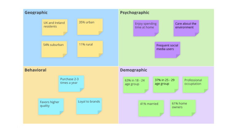 Market Segmentation template image