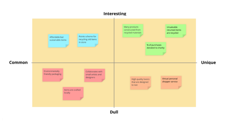 USP Analysis template image