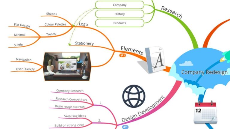 How to use mind maps for problem solving image