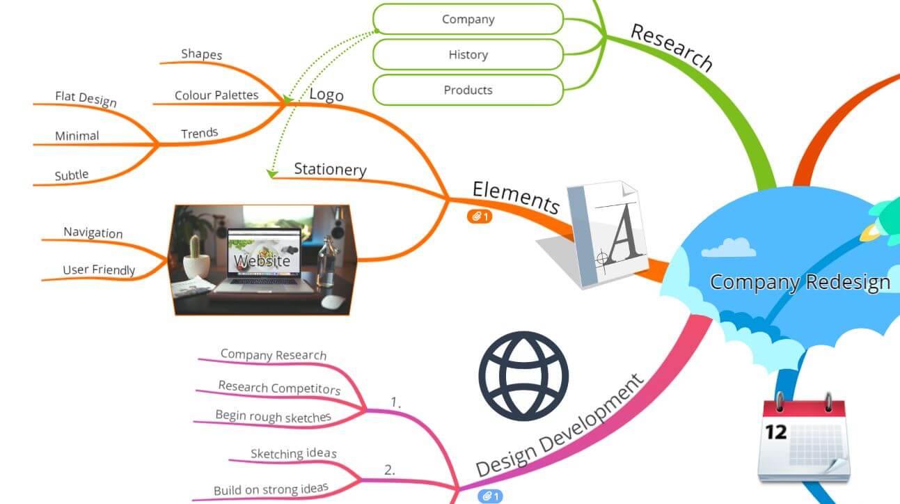 Ayoa | How to use mind maps for problem solving