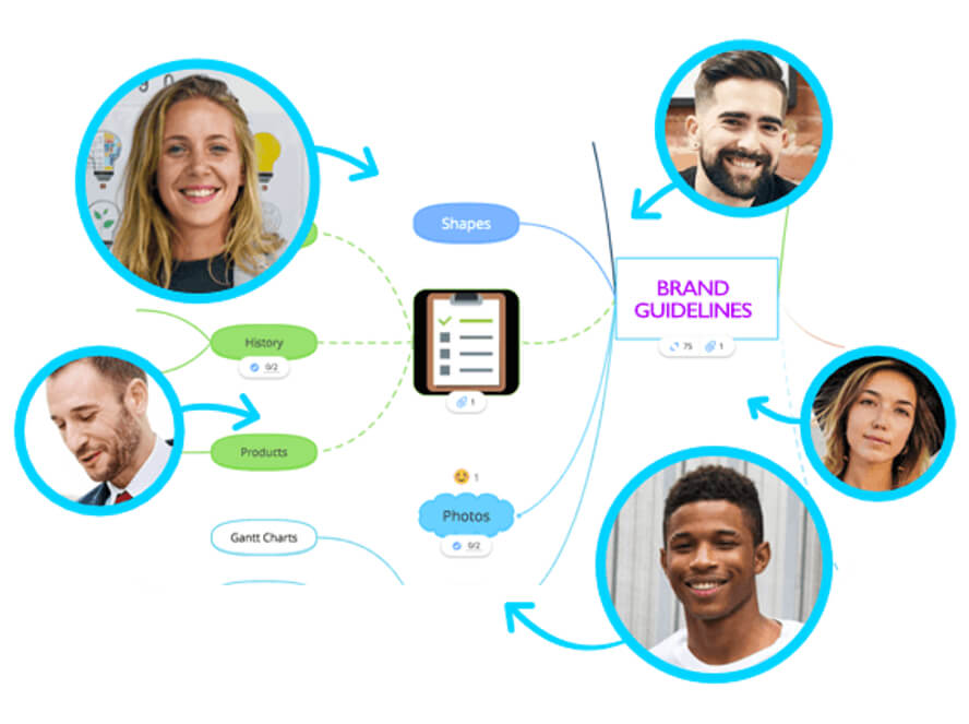 Real-time collaboration - Ayoa