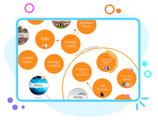 Get inspired by visuals - Ayoa
