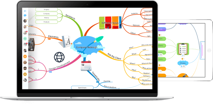 How to mind map - Ayoa